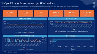 AIOps Kpi Dashboard To Manage It Operations Comprehensive Guide To Begin AI SS V