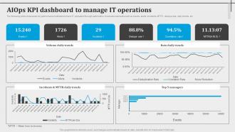 Aiops Kpi Dashboard To Manage It Operations Introduction To Aiops AI SS V