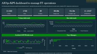 AIOps Kpi Dashboard To Manage IT Operations IT Operations Automation An AIOps AI SS V