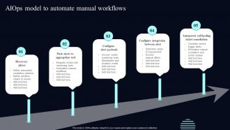 AIOps Model To Automate Manual Workflows Deploying AIOps At Workplace AI SS V