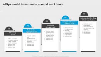 Aiops Model To Automate Manual Workflows Introduction To Aiops AI SS V
