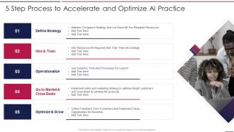 AIOps Playbook 5 Step Process To Accelerate And Optimize AI Practice Ppt Introduction