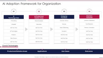 AIOps Playbook AI Adoption Framework For Organization Ppt Template
