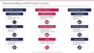 AIOps Playbook Artificial Intelligence Pilot Project Canvas Ppt Slides