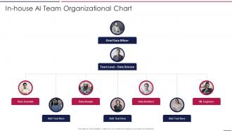 AIOps Playbook In House AI Team Organizational Chart Ppt Rules