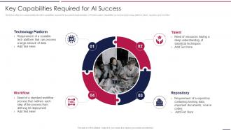 AIOps Playbook Key Capabilities Required For AI Success Ppt Clipart