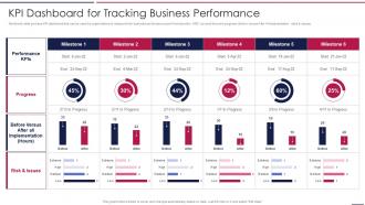 AIOps Playbook KPI Dashboard For Tracking Business Performance Ppt Structure