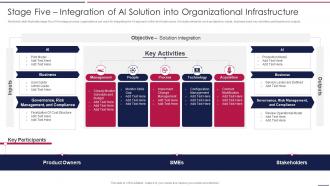 AIOps Playbook Stage Five Integration Of AI Solution Into Organizational Infrastructure Ppt Tips