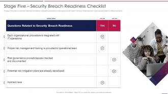 AIOps Playbook Stage Five Security Breach Readiness Checklist Ppt Topics