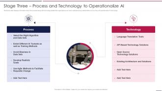 AIOps Playbook Stage Three Process And Technology To Operationalize AI Ppt Elements