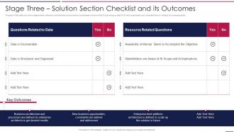 AIOps Playbook Stage Three Solution Section Checklist And Its Outcomes Ppt Graphics