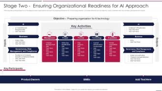 AIOps Playbook Stage Two Ensuring Organizational Readiness For AI Approach Ppt Rules