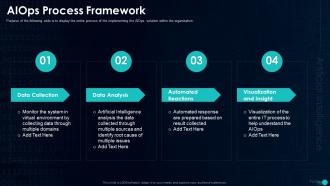 AIOps Process Framework Artificial Intelligence In IT Operations Ppt Powerpoint Presentation File Files
