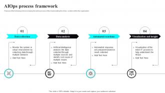 AIOPS Process Framework Artificial Intelligence It Infrastructure Operations