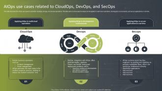 AIOps Use Cases Related To Cloudops Devops And Secops Introduction To AIOps IT