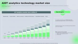 AIOT Analytics Technology Market Size