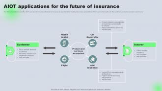 AIOT Applications For The Future Of Insurance