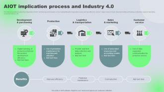 AIOT Implication Process And Industry 4 0