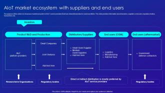 AIOT Market Ecosystem With Suppliers And End Users Merging AI And IOT