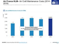 Air france klm air craft maintenance costs 2014-2018