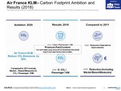 Air france klm carbon footprint ambition and results 2018