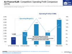 Air france klm competitors operating profit comparison 2018