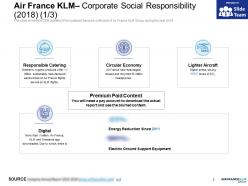 Air france klm corporate social responsibility 2018