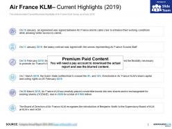 Air France KLM Current Highlights 2019