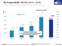 Air france klm ebitda 2014-2018