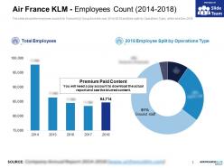 Air france klm employees count 2014-2018