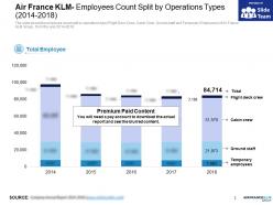 Air france klm employees count split by operations types 2014-2018