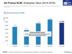 Air france klm enterprise value 2014-2018