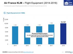 Air france klm flight equipment 2014-2018