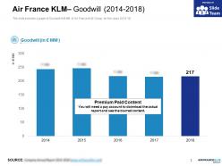 Air france klm goodwill 2014-2018
