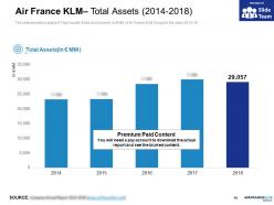 Air france klm group company profile overview financials and statistics from 2014-2018