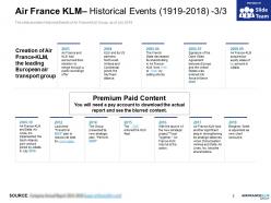 Air france klm historical events 1919-2018