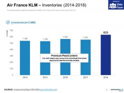 Air france klm inventories 2014-2018