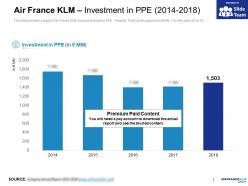 Air france klm investment in ppe 2014-2018