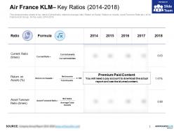 Air france klm key ratios 2014-2018