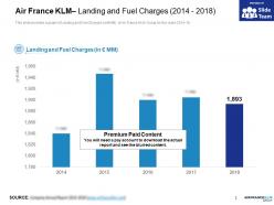 Air france klm landing and fuel charges 2014-2018