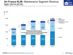 Air france klm maintenance segment revenue split 2014-2018