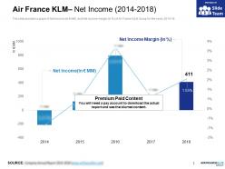 Air france klm net income 2014-2018