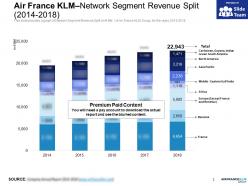 Air france klm network segment revenue split 2014-2018