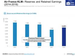 Air france klm reserves and retained earnings 2014-2018