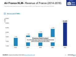 Air france klm revenue of france 2014-2018