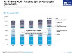 Air france klm revenue split by geography 2014-2018