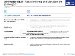 Air france klm risk monitoring and management 2018
