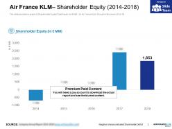 Air france klm shareholder equity 2014-2018