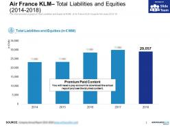 Air france klm total liabilities and equities 2014-2018