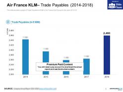 Air france klm trade payables 2014-2018